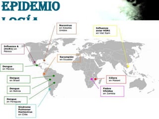 Epidemio
logía
Panorama Mundial
 