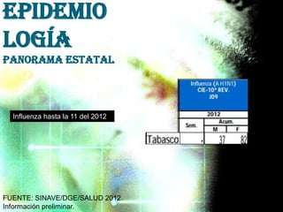 Influenza hasta la 11 del 2012
Epidemio
logía
Panorama Estatal
FUENTE: SINAVE/DGE/SALUD 2012.
Información preliminar.
 