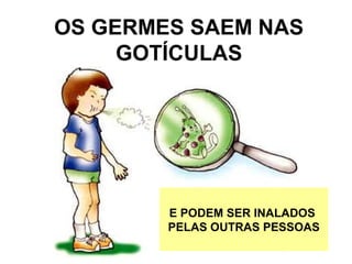 OS GERMES SAEM NAS
GOTÍCULAS
E PODEM SER INALADOS
PELAS OUTRAS PESSOAS
 