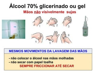 Álcool 70% glicerinado ou gel
Mãos não visivelmente sujas
- não colocar o álcool nas mãos molhadas
- não secar com papel toalha
SEMPRE FRICCIONAR ATÉ SECAR
MESMOS MOVIMENTOS DA LAVAGEM DAS MÃOS
 