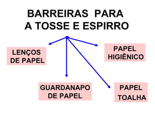 BARREIRAS PARA
A TOSSE E ESPIRRO
LENÇOS
DE PAPEL
PAPEL
TOALHA
PAPEL
HIGIÊNICO
GUARDANAPO
DE PAPEL
 