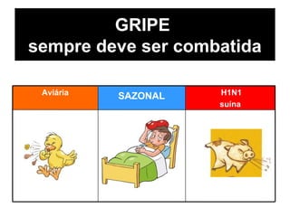 GRIPE
sempre deve ser combatida
Aviária Estacional H1N1
suína
SAZONAL
 