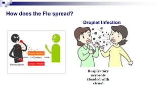 Influenza in Children Recommendations for Prevention &Treatment | PPTX
