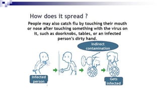 Influenza in Children Recommendations for Prevention &Treatment | PPTX
