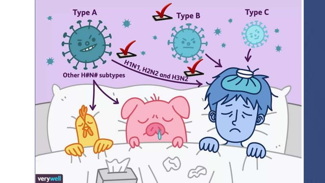 Influenza In Children Recommendations For Prevention Treatment Influenza In Children Recommendations For Prevention Treatment