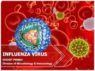 INFLUENZA VIRUS
KHOSIT PINMAI
Division of Microbiology & Immunology
 