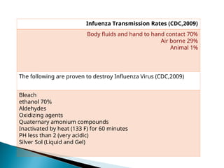 Infuenza Transmission Rates (CDC,2009)
Body fluids and hand to hand contact 70%
Air borne 29%
Animal 1%
The following are proven to destroy Influenza Virus (CDC,2009)
Bleach
70%
ethanol
Aldehydes
Oxidizing agents
Quaternary amonium compounds
Inactivated by heat (133 F) for 60 minutes
PH less than 2 (very acidic)
Silver Sol (Liquid and Gel)
 