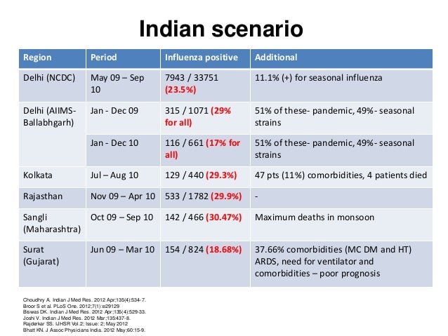 Immunisation In India Chart