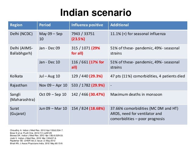 12 INFLUENZA VACCINE 2018 GUIDELINES
