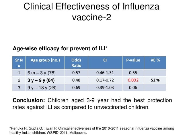 Flu Vaccine Age Chart