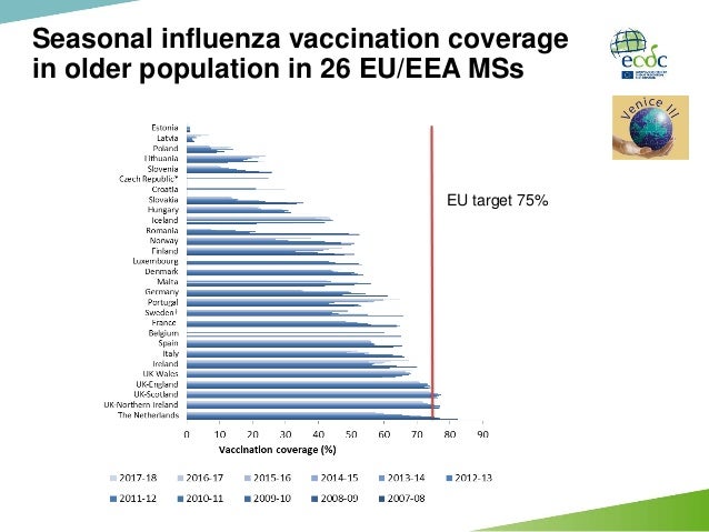 influenza-vaccine-effectiveness-studies-in-europe-pasi-penttinen-ecdc-15-638.jpg