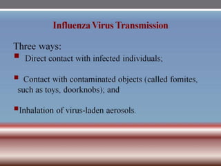 INFLUENZA VIRUSES .pptx