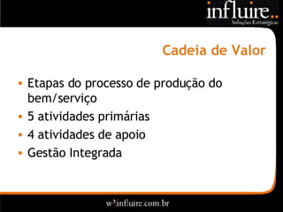 Cadeia de Valor Etapas do processo de produção do bem/serviço 5 atividades primárias 4 atividades de apoio Gestão Integrada 