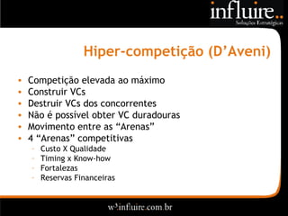 Hiper-competição (D’Aveni) Competição elevada ao máximo Construir VCs Destruir VCs dos concorrentes Não é possível obter VC duradouras Movimento entre as “Arenas” 4 “Arenas” competitivas Custo X Qualidade Timing x Know-how Fortalezas Reservas Financeiras 