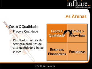 As Arenas Custo X Qualidade Preço e Qualidade Resultado: fartura de serviços/produtos de alta qualidade e baixo preço Fortalezas Reservas Financeiras Timing x Know-how Custo X Qualidade 