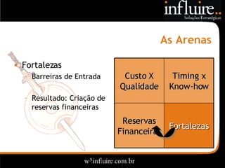 As Arenas Fortalezas Barreiras de Entrada Resultado: Criação de reservas financeiras Fortalezas Reservas Financeiras Timing x Know-how Custo X Qualidade 