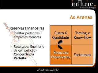 As Arenas Reservas Financeiras Limitar poder das empresas menores Resultado: Equilíbrio da competição –  Concorrência Perfeita Fortalezas Reservas Financeiras Timing x Know-how Custo X Qualidade 