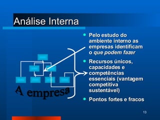 Análise Interna Pelo estudo do ambiente interno as empresas identificam o  que podem fazer Recursos únicos, capacidades e competências essenciais (vantagem competitiva sustentável) Pontos fortes e fracos A empresa 