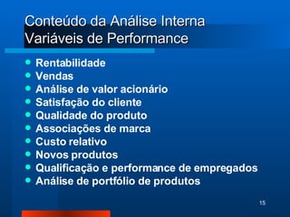 Conteúdo da Análise Interna Variáveis de Performance Rentabilidade Vendas Análise de valor acionário Satisfação do cliente Qualidade do produto Associações de marca Custo relativo Novos produtos Qualificação e performance de empregados Análise de portfólio de produtos 