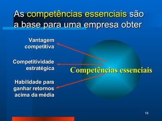 As  competências essenciais  são a base para uma empresa obter Vantagem competitiva Competitividade estratégica Habilidade para ganhar retornos acima da média Competências essenciais 