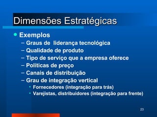 Dimensões Estratégicas Exemplos Graus de  liderança tecnológica Qualidade de produto Tipo de serviço que a empresa oferece Políticas de preço Canais de distribuição Grau de integração vertical Fornecedores (integração para trás) Varejistas, distribuidores (integração para frente) 