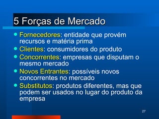 5 Forças de Mercado Fornecedores : entidade que provém recursos e matéria prima Clientes : consumidores do produto Concorrentes : empresas que disputam o mesmo mercado Novos Entrantes : possíveis novos concorrentes no mercado Substitutos : produtos diferentes, mas que podem ser usados no lugar do produto da empresa 
