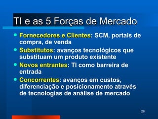 TI e as 5 Forças de Mercado Fornecedores e Clientes : SCM, portais de compra, de venda Substitutos : avanços tecnológicos que substituam um produto existente Novos entrantes : TI como barreira de entrada Concorrentes : avanços em custos, diferenciação e posicionamento através de tecnologias de análise de mercado 