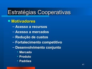 Estratégias Cooperativas Motivadores Acesso a recursos Acesso a mercados Redução de custos Fortalecimento competitivo Desenvolvimento conjunto Mercado Produto Padrões 