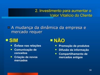 A mudança da dinâmica da empresa e mercado requer 2. Investimento para aumentar o  Valor Vitalício do Cliente SIM Ênfase nas relações Comunicação de conceitos Criação de novos mercados NÃO Promoção de produtos Difusão da informação Compartilhamento de mercados antigos 