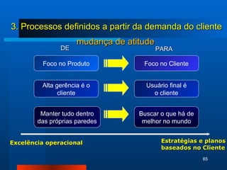 mudança de atitude Foco no Produto Foco no Cliente Alta gerência é o cliente Usuário final é o cliente Buscar o que há de melhor no mundo Manter tudo dentro das próprias paredes DE PARA Excelência operacional Estratégias e planos baseados no Cliente 3. Processos definidos a partir da demanda do cliente 