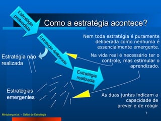 Como a estratégia acontece? Mintzberg et al. – Safári de Estratégia Estratégia não realizada Nem toda estratégia é puramente deliberada como nenhuma é essencialmente emergente. Na vida real é necessário ter o controle, mas estimular o aprendizado. As duas juntas indicam a capacidade de prever e de reagir Estratégia  pretendida Estratégia deliberada Estratégia realizada Estratégias emergentes 