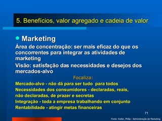 Marketing Área de concentração: ser mais eficaz do que os concorrentes para integrar as atividades de marketing Visão: satisfação das necessidades e desejos dos mercados-alvo Focaliza: Mercado-alvo - não dá para ser tudo  para todos Necessidades dos consumidores - declaradas, reais,  não declaradas, de prazer e secretas Integração - toda a empresa trabalhando em conjunto  Rentabilidade - atingir metas financeiras Fonte: Kotler, Philip - Administração de Marketing 5. Benefícios, valor agregado e cadeia de valor 