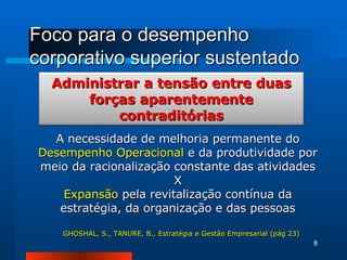 Foco para o desempenho  corporativo superior sustentado A necessidade de melhoria permanente do  Desempenho Operacional  e da produtividade por meio da racionalização constante das atividades X Expansão  pela revitalização contínua da estratégia, da organização e das pessoas GHOSHAL, S., TANURE, B., Estratégia e Gestão Empresarial (pág 23) Administrar a tensão entre duas forças aparentemente contraditórias 