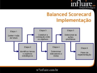 Influire..  Visão Sobre Estratégia