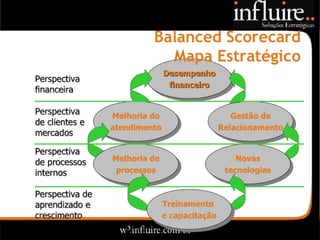 Influire..  Visão Sobre Estratégia