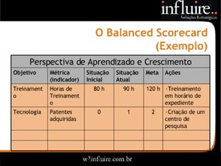 Influire..  Visão Sobre Estratégia