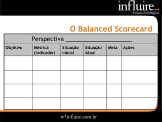 Influire..  Visão Sobre Estratégia