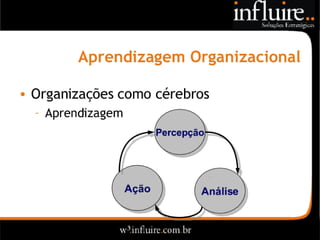 Influire..  Visão Sobre Estratégia
