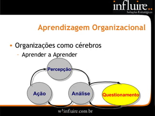 Influire..  Visão Sobre Estratégia