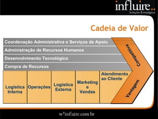 Influire..  Visão Sobre Estratégia