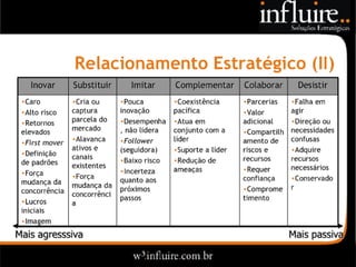 Influire..  Visão Sobre Estratégia