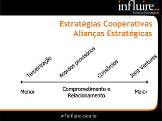 Influire..  Visão Sobre Estratégia