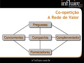 Influire..  Visão Sobre Estratégia