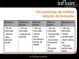 Influire..  Visão Sobre Estratégia