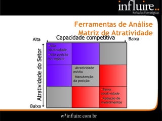 Influire..  Visão Sobre Estratégia