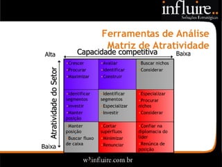 Influire..  Visão Sobre Estratégia