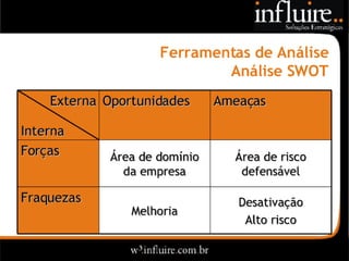 Influire..  Visão Sobre Estratégia