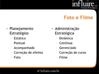 Influire..  Visão Sobre Estratégia