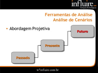 Influire..  Visão Sobre Estratégia