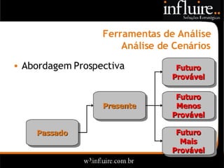 Influire..  Visão Sobre Estratégia